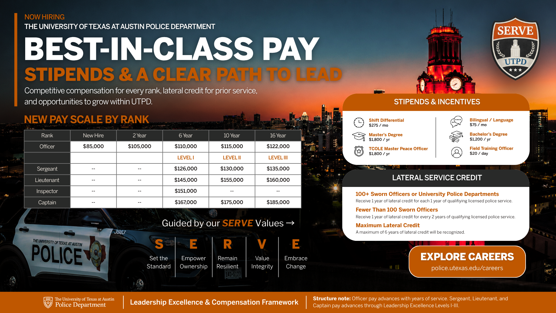 Best-in-class pay scale