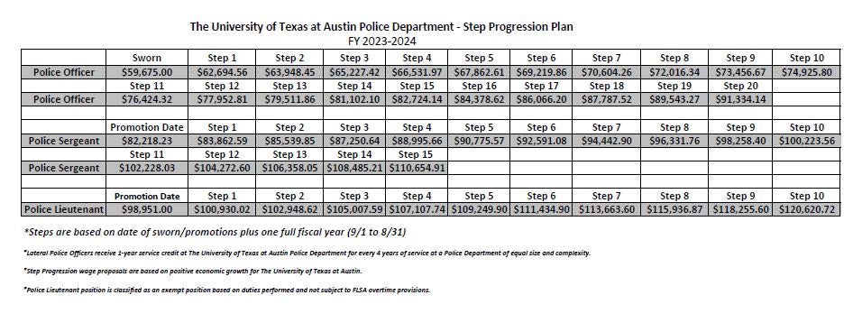 Commissioned Officers | UT Police Department